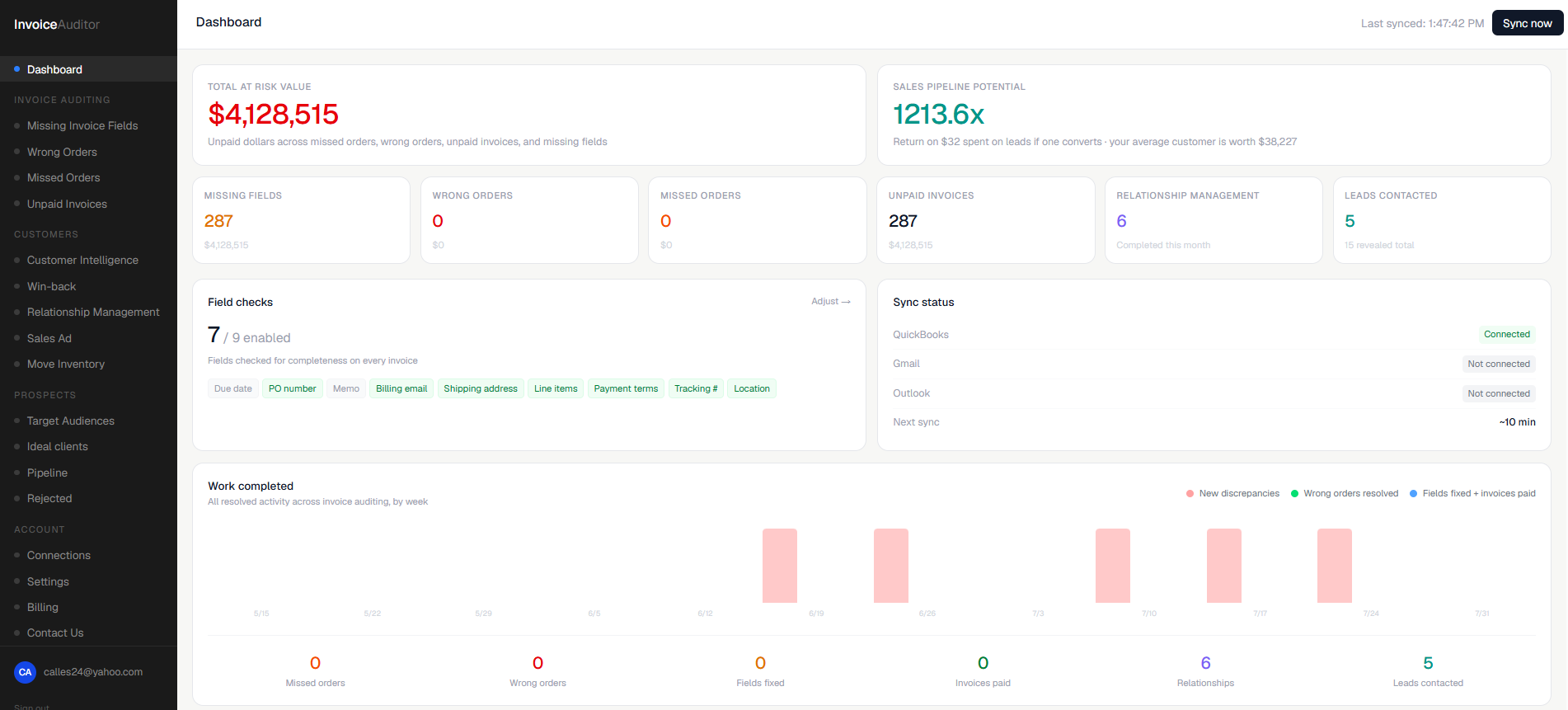 Invoice Auditor dashboard showing total at-risk value, missing fields, wrong orders, missed orders, unpaid invoices, and weekly work completed